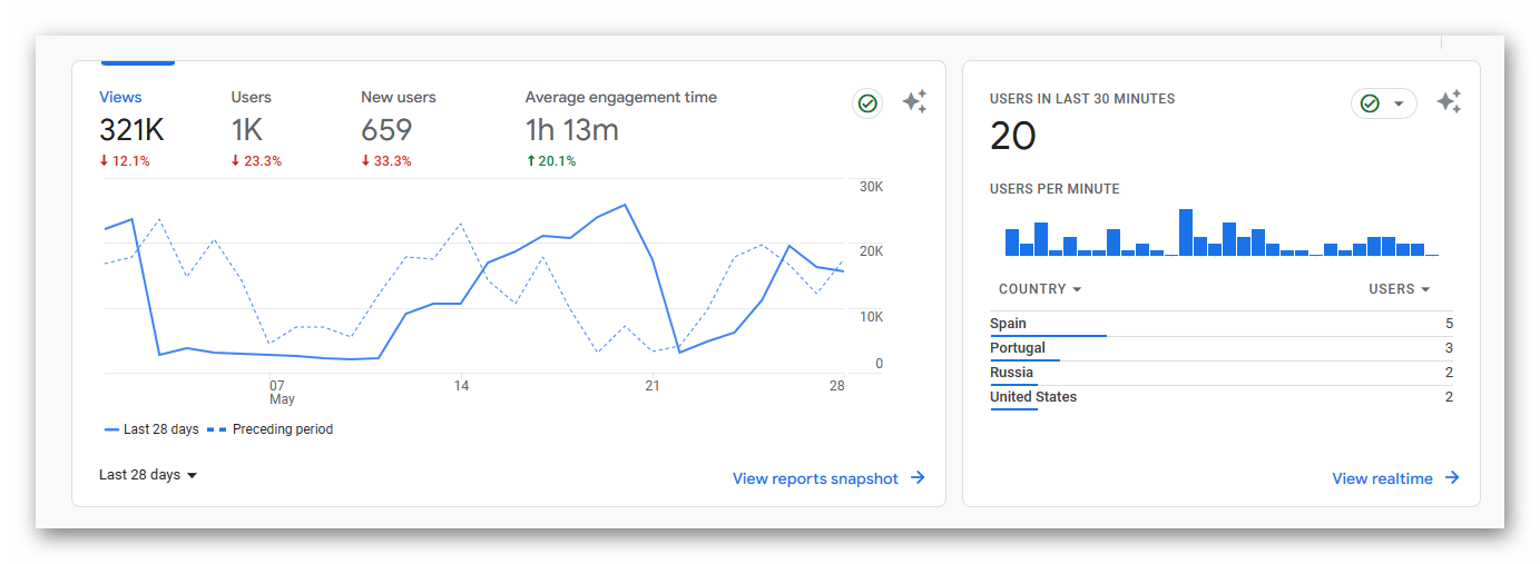 Google Analytics