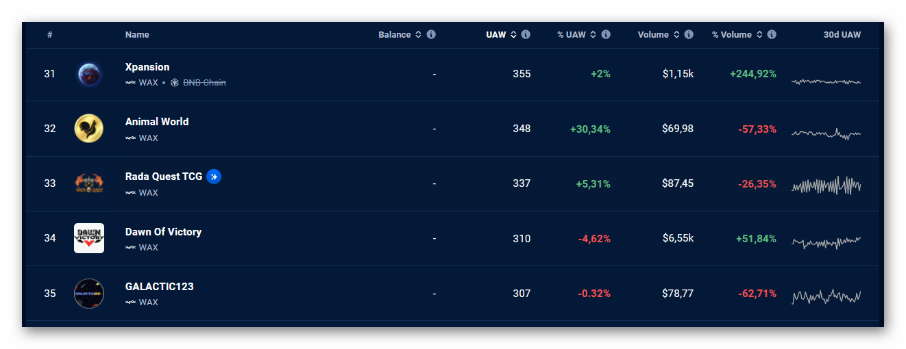 Rada Quest Stats