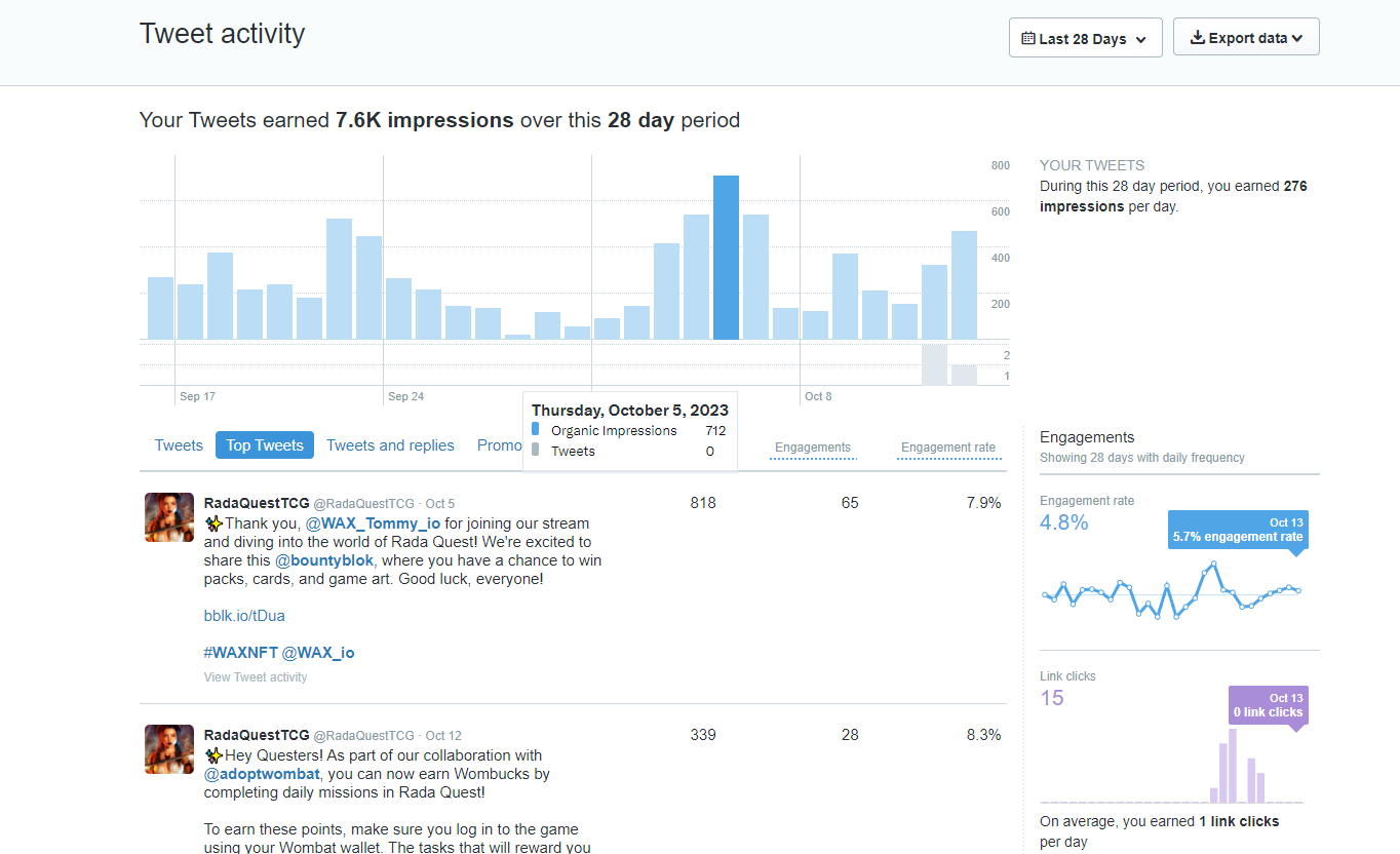 Rada Quest Stats twitter