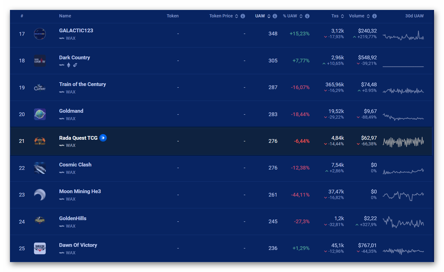 Rada Quest Metrics