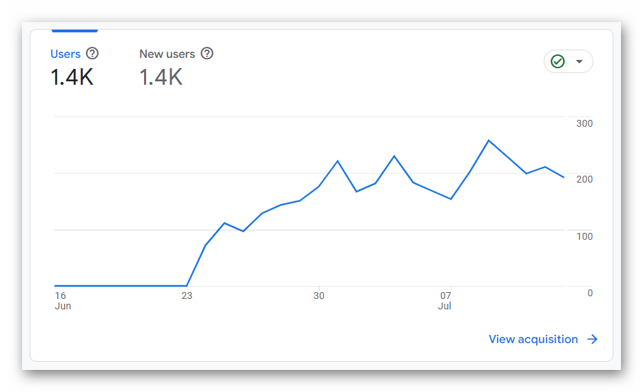 Pug Tapper Metrics