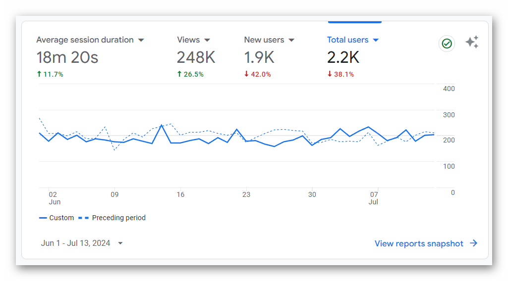 Rada Quest Metrics