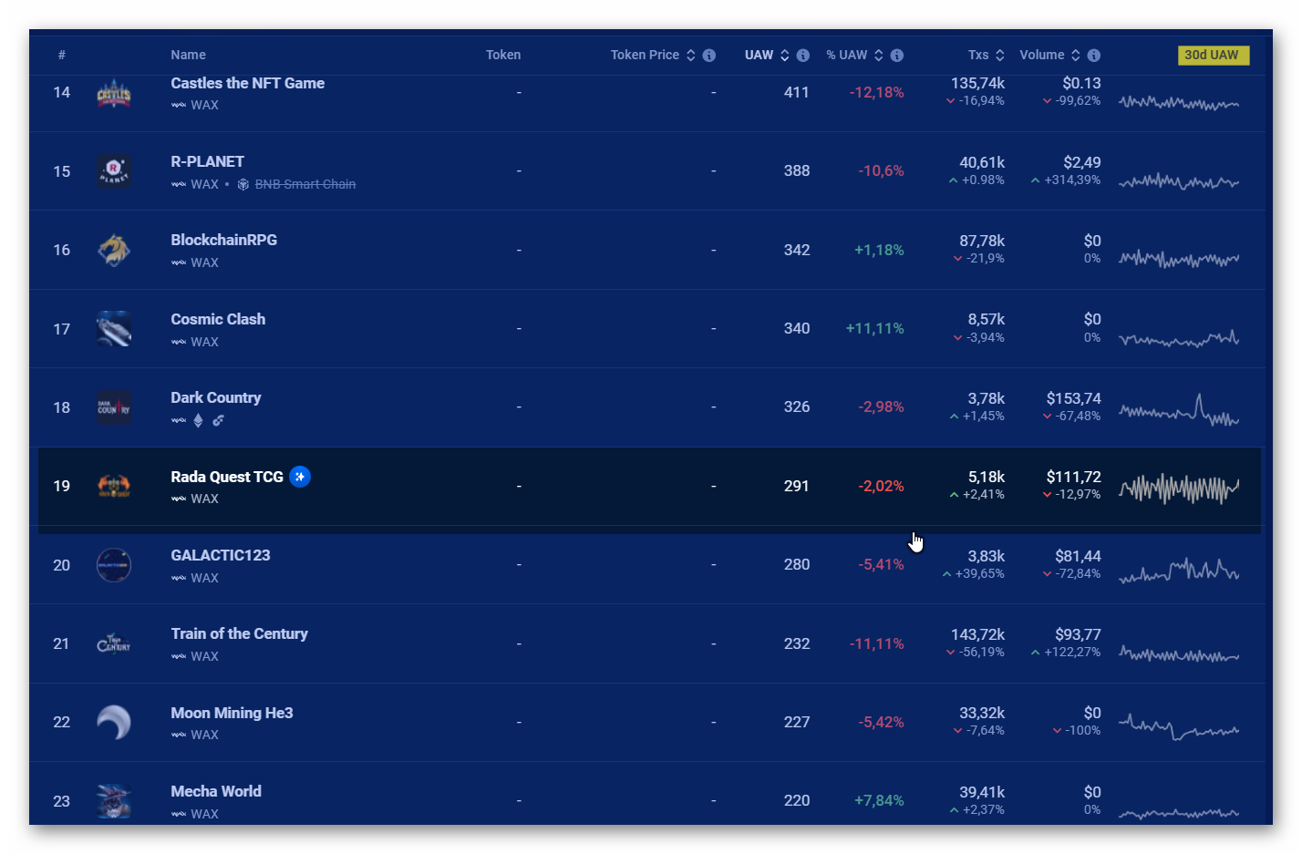 Rada Quest Metrics