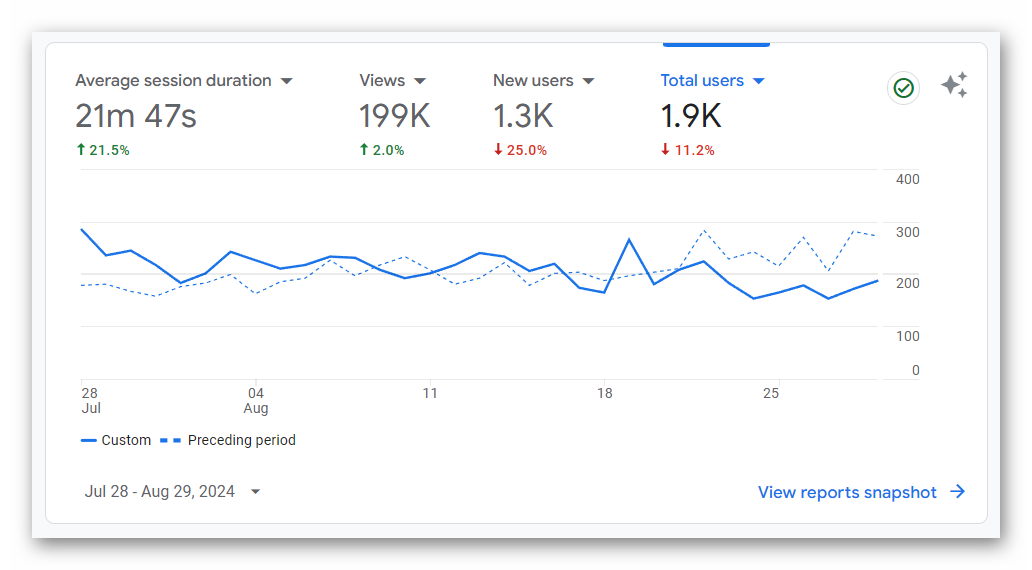 Rada Quest Metrics