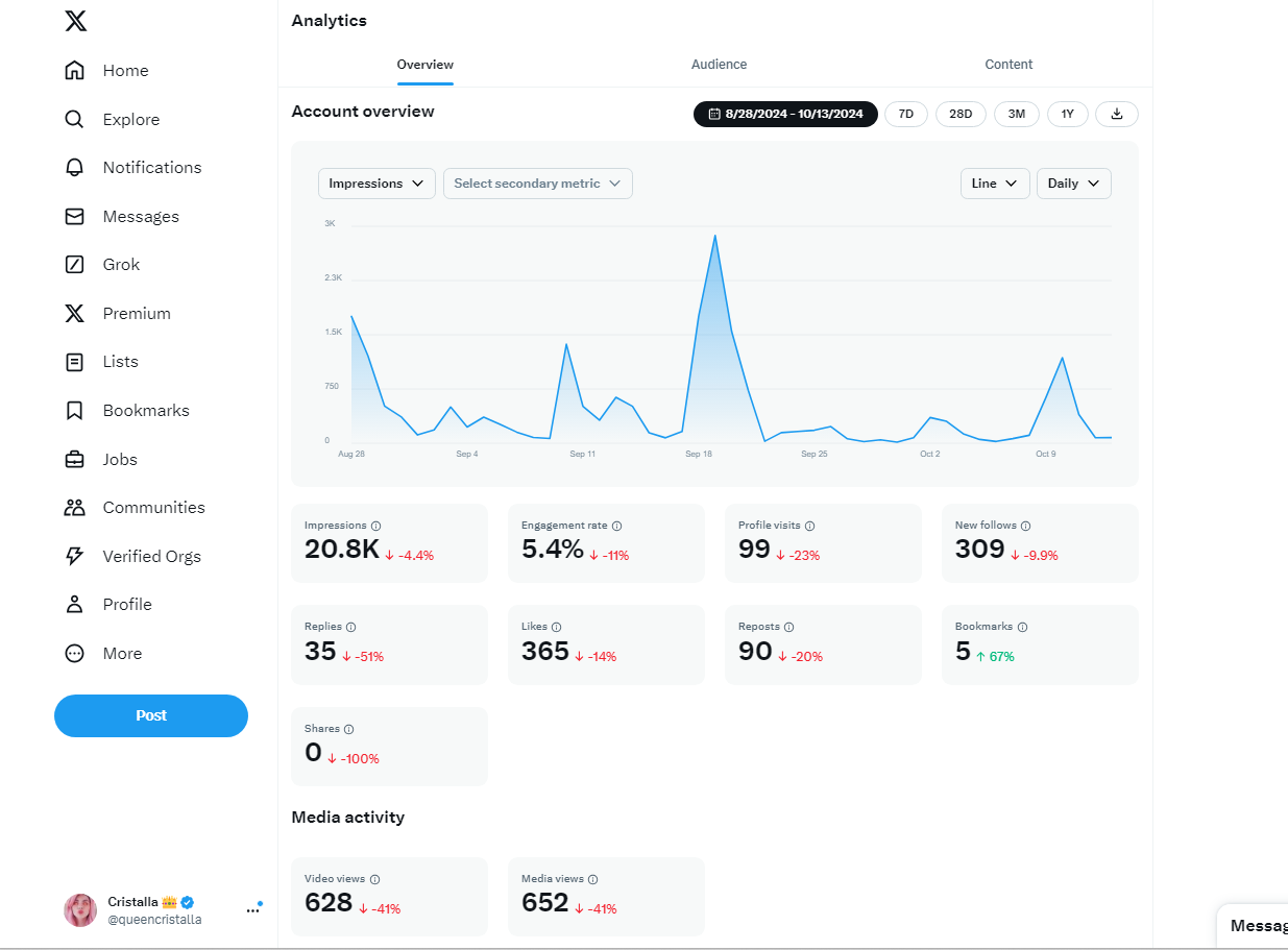 Cristalla Metrics