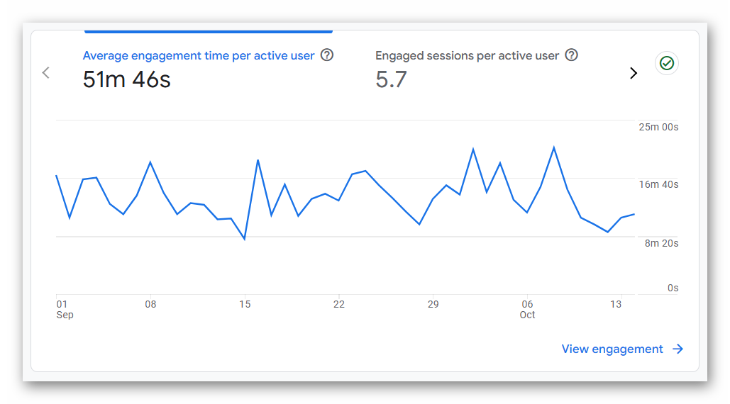 Rada Quest Metrics