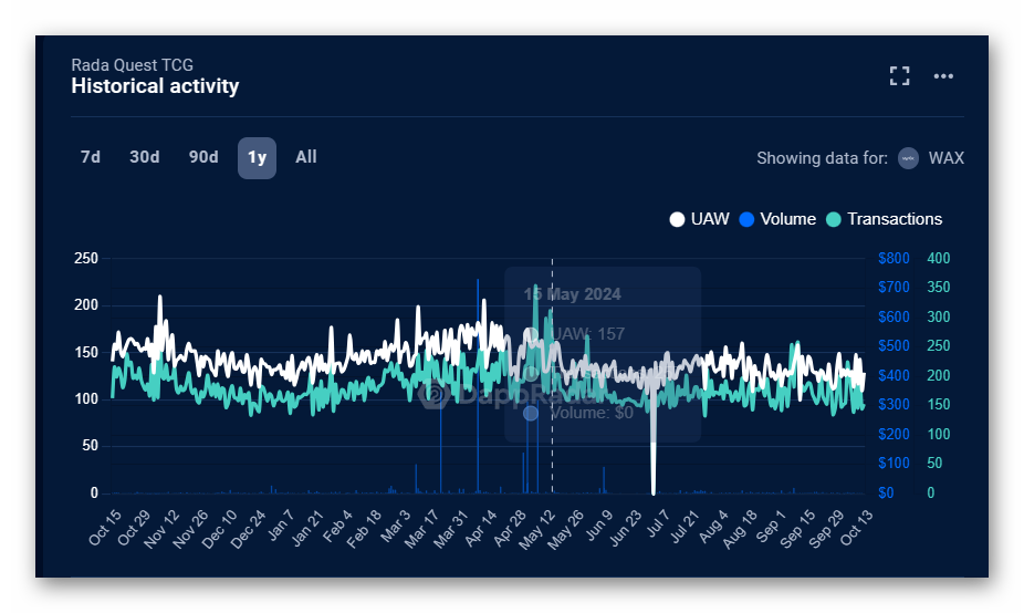 Rada Quest Metrics