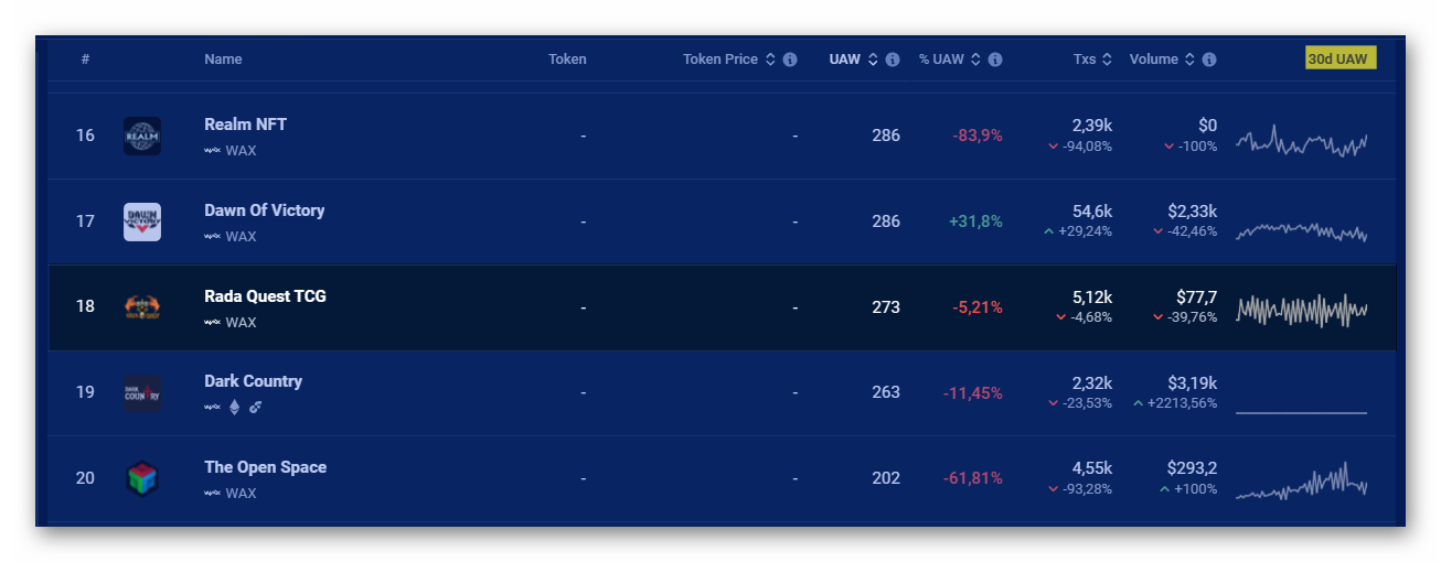 Rada Quest Metrics